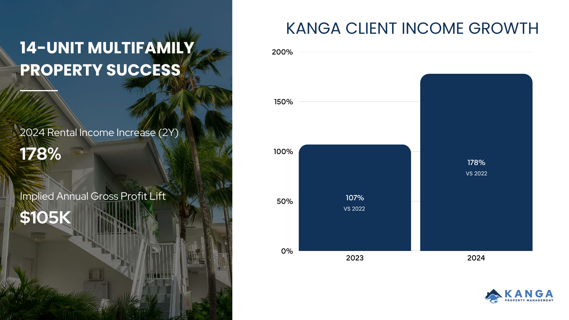 KANGA case study